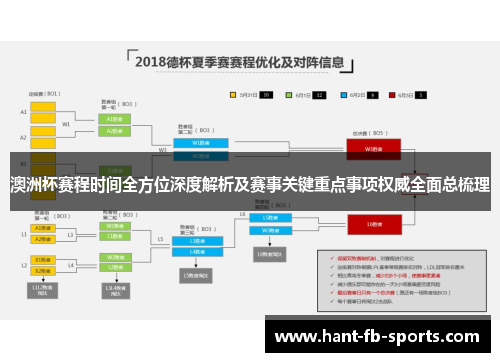 澳洲杯赛程时间全方位深度解析及赛事关键重点事项权威全面总梳理 澳洲杯赛程时间全方位深度解析及赛事关键重点事项权威全面总梳理