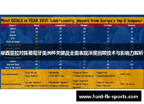 穆西亚拉对阵葡萄牙美洲杯关键战全面表现深度回顾技术与影响力解析 穆西亚拉对阵葡萄牙美洲杯关键战全面表现深度回顾技术与影响力解析