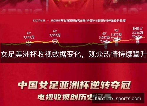 女足美洲杯收视数据变化，观众热情持续攀升